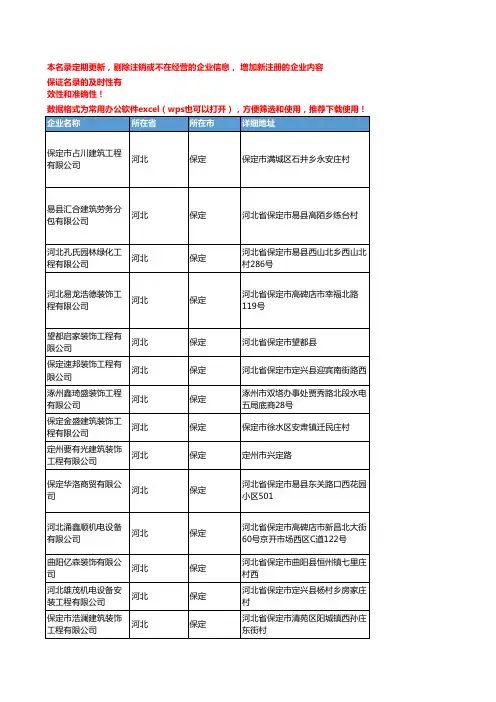 2020新版河北保定装修企业公司名录名单黄页联系方式大全265家