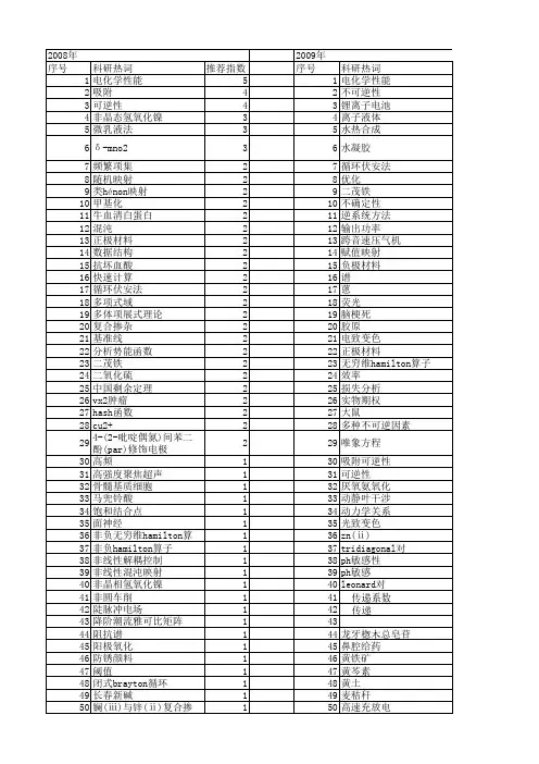 【国家自然科学基金】_可逆性_基金支持热词逐年推荐_【万方软件创新助手】_20140731