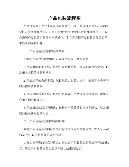 产品包装流程图