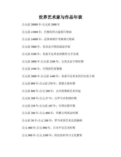 世界艺术家与作品年表