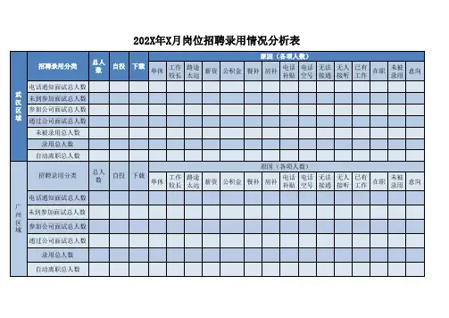 招聘录用情况统计表