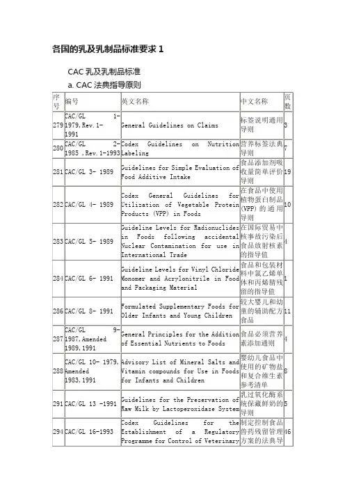 各国的乳及乳制品标准要求1