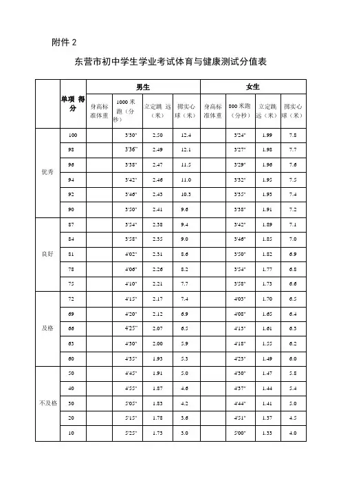 东营体育中考分值表