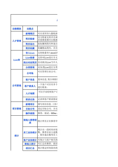 品聘软件功能列表