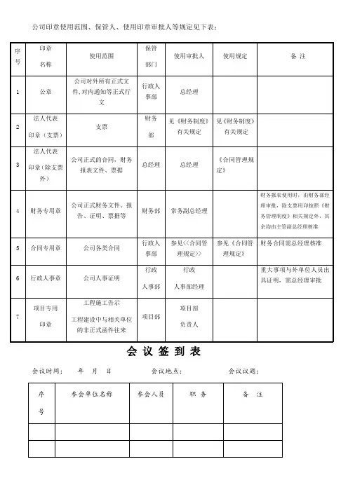 建筑公司常用表格