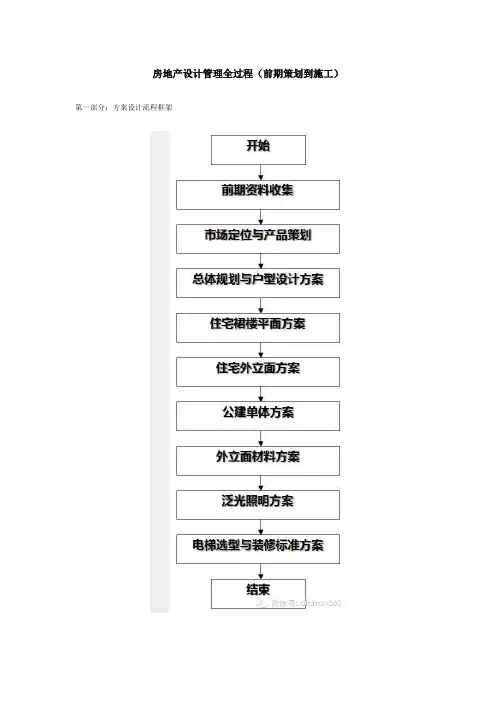 房地产设计流程全过程(前期策划到施工结束)