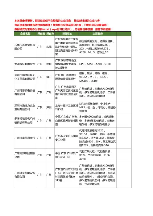 新版全国A200工商企业公司商家名录名单联系方式大全18家