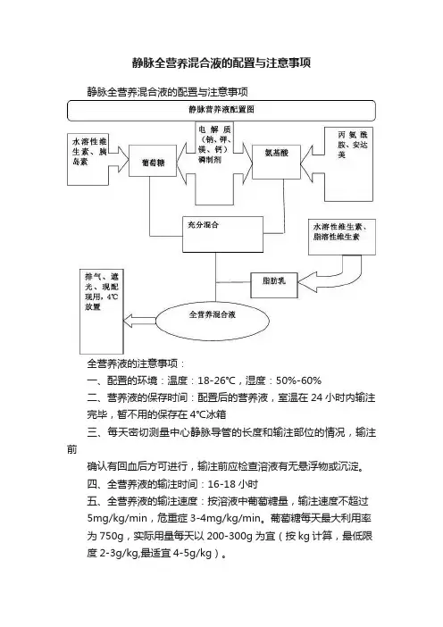 静脉全营养混合液的配置与注意事项