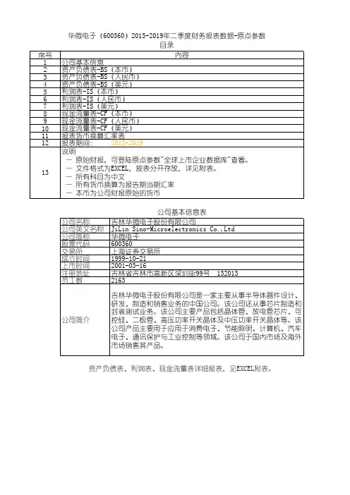 华微电子(600360)2015-2019年二季度财务报表数据-原点参数