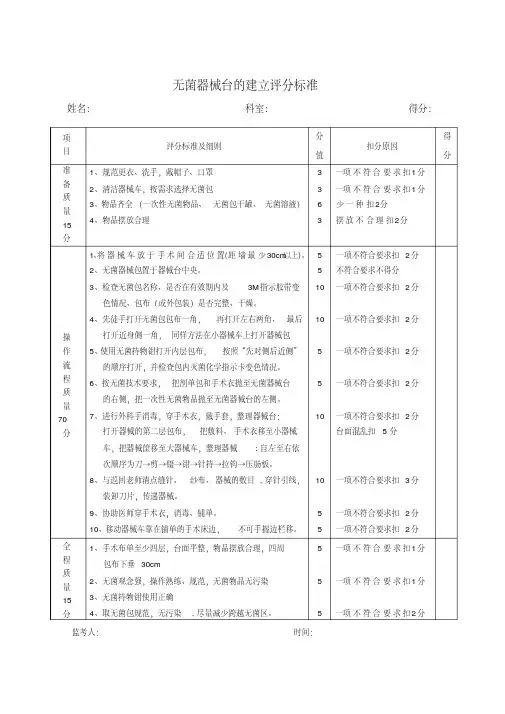 手术室专科技能操作评分标准