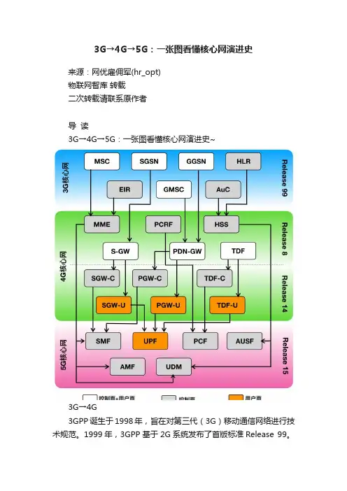 3G→4G→5G：一张图看懂核心网演进史