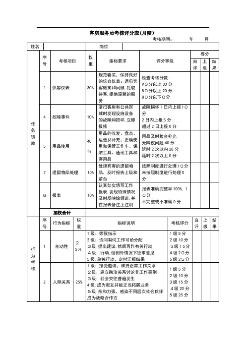 客房服务员绩效考核表