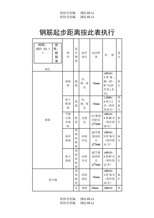 钢筋起步距离统计表及附图之欧阳音创编