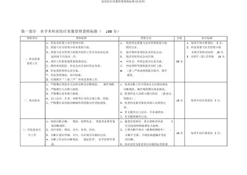 医院医疗质量管理考核标准(医务科)