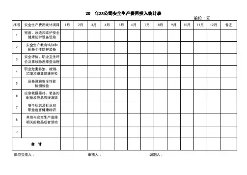 企业安全生产费用投入统计表