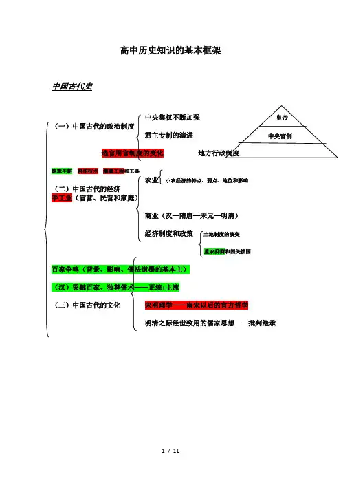 高中历史知识的基本框架(附件一)