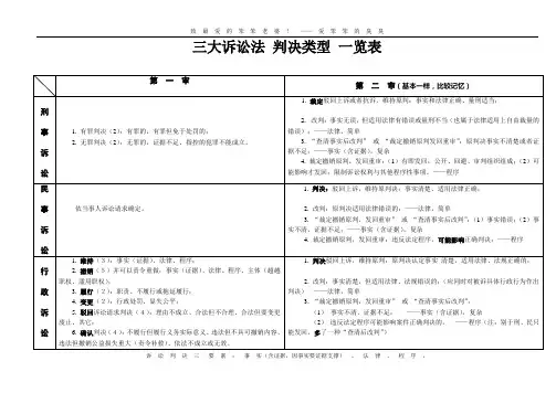 史上最全：三大诉讼法 判决类型 一览表