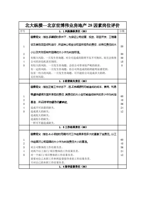 北大纵横—北京世博伟业房地产28因素岗位评价