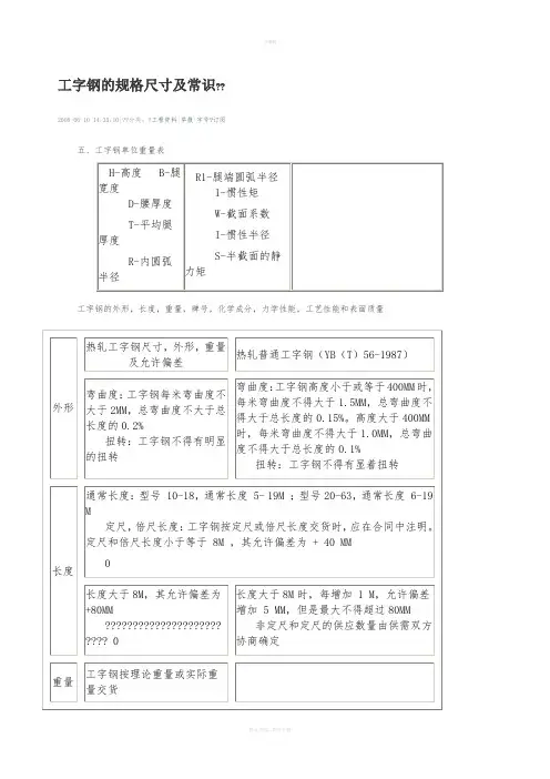 工字钢的规格尺寸及常识