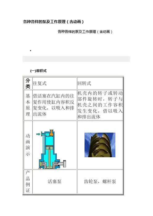 各种各样的泵及工作原理（含动画）