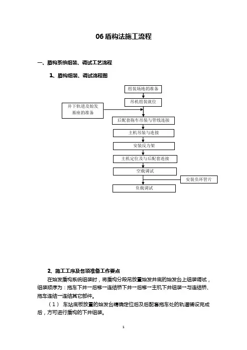 06 盾构工法施工流程解析