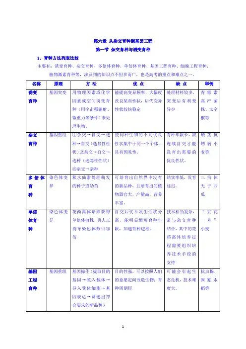 人教版高中生物必修二知识点总结：第六章 第一节 杂交育种与诱变育种 