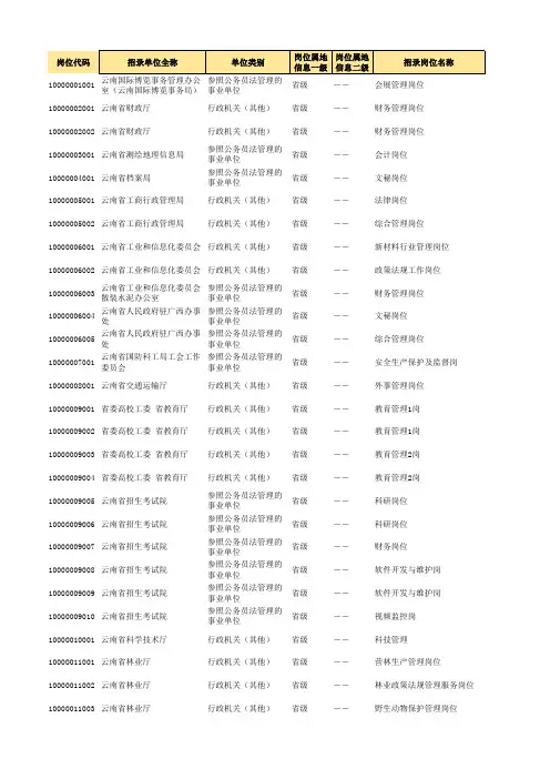 2018云南省考试录用公告及招考职位表f(1)
