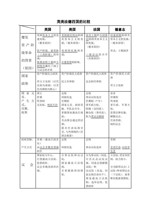 英美法德四国的比较