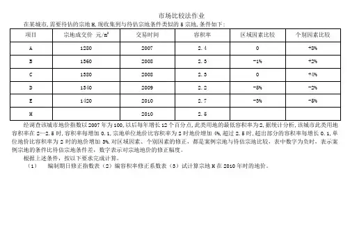 2011不动产估价作业及答案