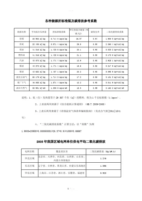 各种能源折标准煤及碳排放参考系数