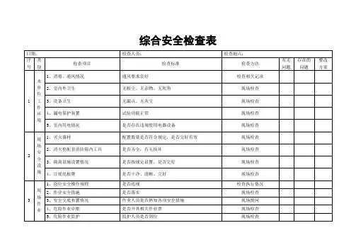 综合安全检查表