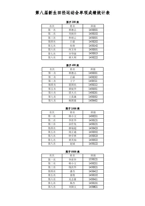 第八届新生田径运动会单项成绩统计表