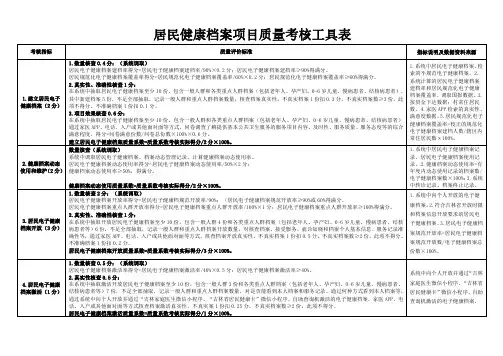 居民健康档案考核工具表