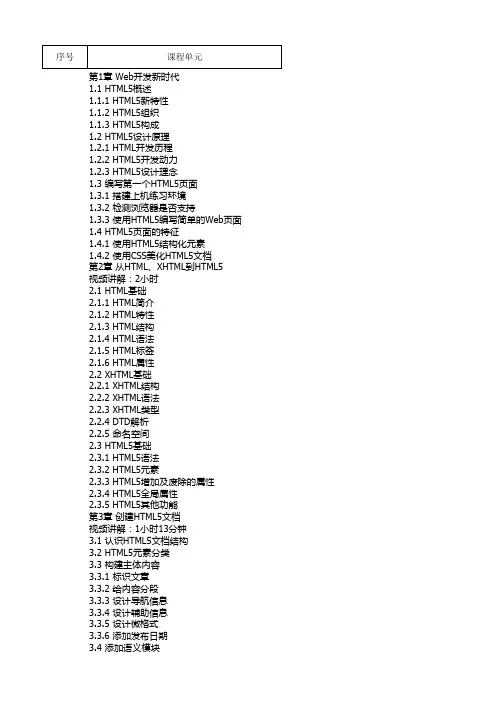 HTML5+CSS3课程标准