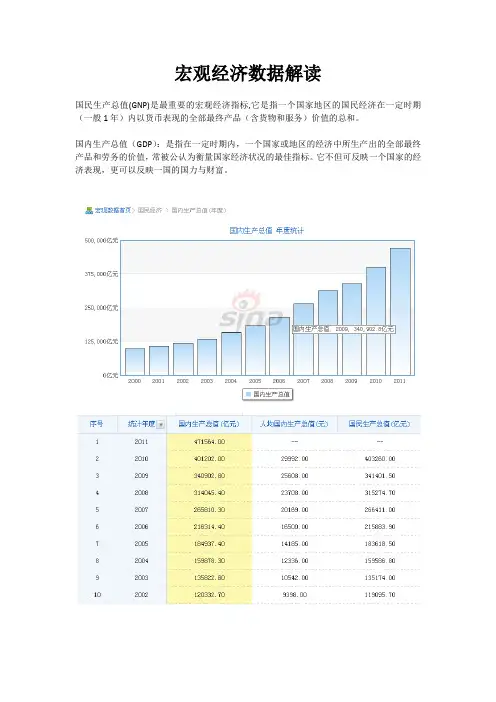 宏观经济数据解读