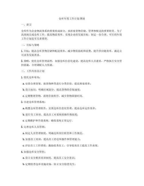 仓库年度工作计划 图表