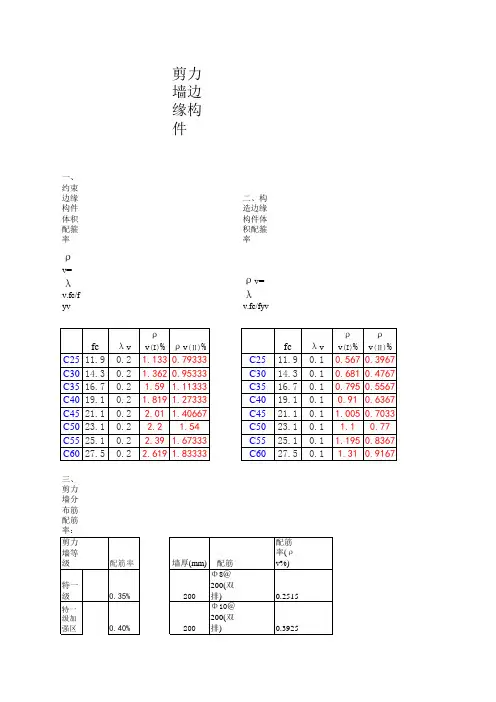 剪力墙边缘构件计算