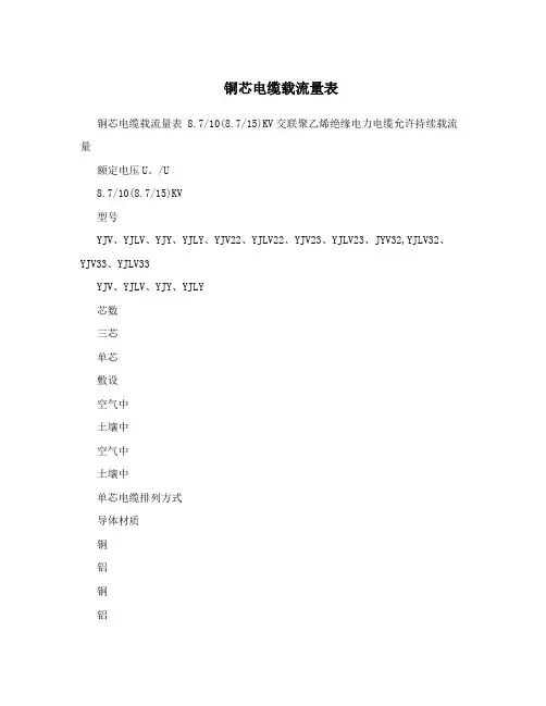 铜芯电缆载流量表