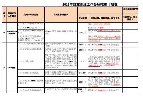 2016年HSSE管理工作分解推进计划