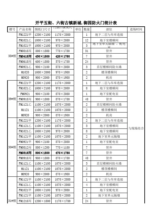 唐建30、31、38、39楼防火门统计表