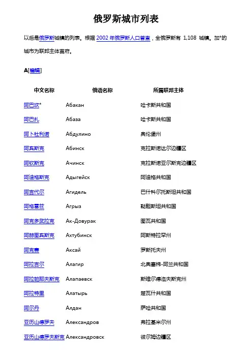 俄罗斯城市列表