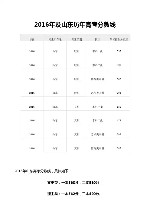 2016及山东历年高考分数线