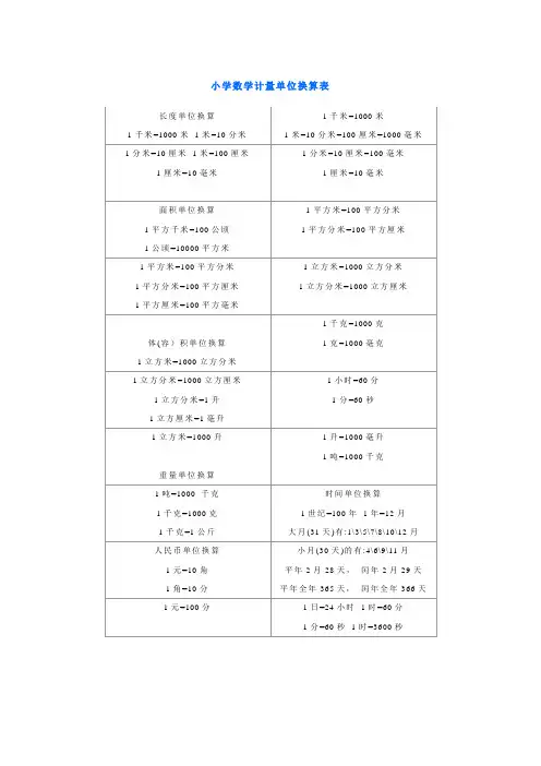 小学数学计量单位换算表
