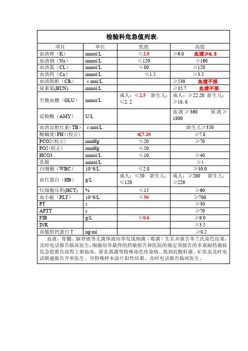 检验科危急值列表
