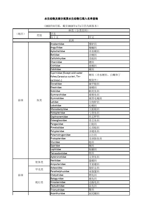 进口国外水生动物及部分观赏水生动物已准入名单查询
