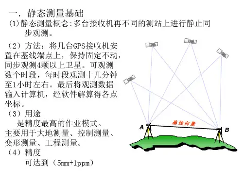 GPS静态测量