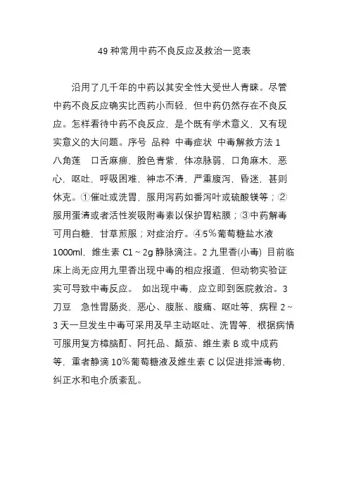49种常用中药不良反应及救治一览表