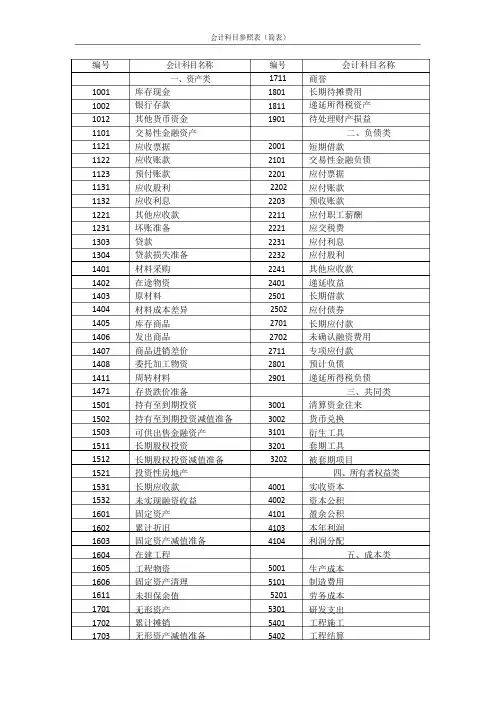 2014年会计科目参照表(简表)