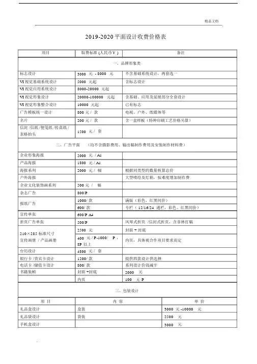 2020最全面平面设计项目收费明细.docx