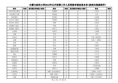 内蒙古医科大学2012年公开招聘工作人员资格审核结果名 …